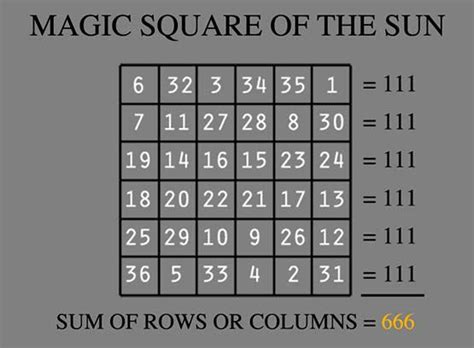 Magic squate 6x6
